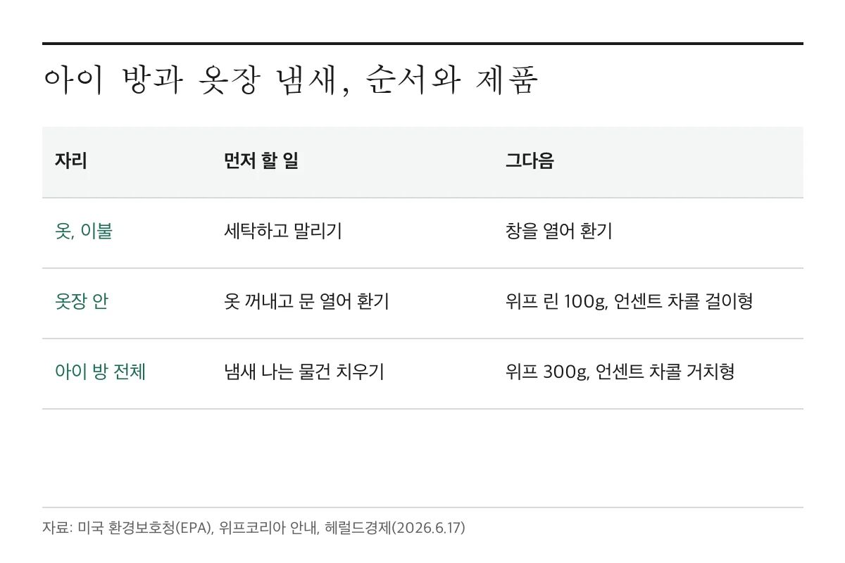 아이 방과 옷장 냄새, 세탁과 환기 다음에 탈취제